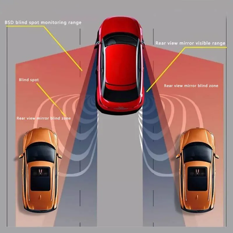 Car blind spot information system 77G H3 factory