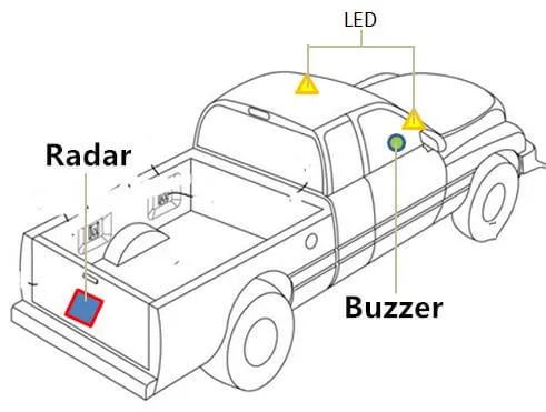 truck blind spot systems