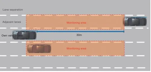 Car blind spot monitoring system 24G S6