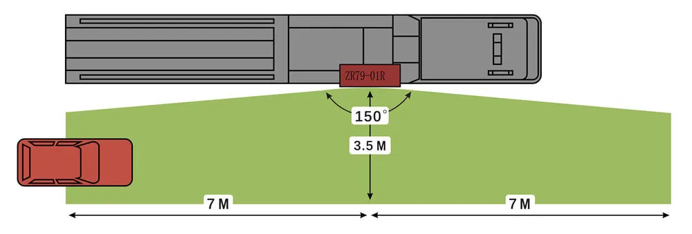 Toter-Winkel-Erkennungssysteme für Nutzfahrzeuge Fabrik