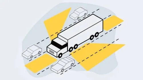 blind spot detection system for trucks
