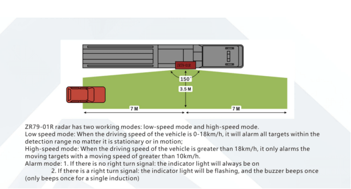 Truck blind spot detection system solution