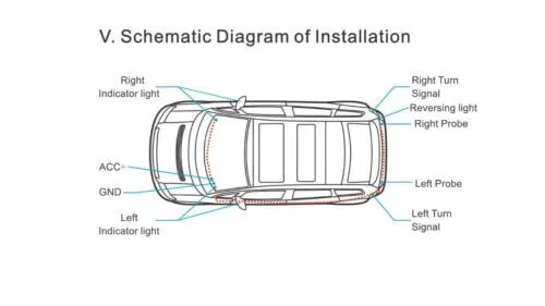 Install blind spot detection systems 4
