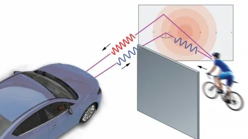 Ultrasonic and Radar Blind Spot Monitoring Systems 4